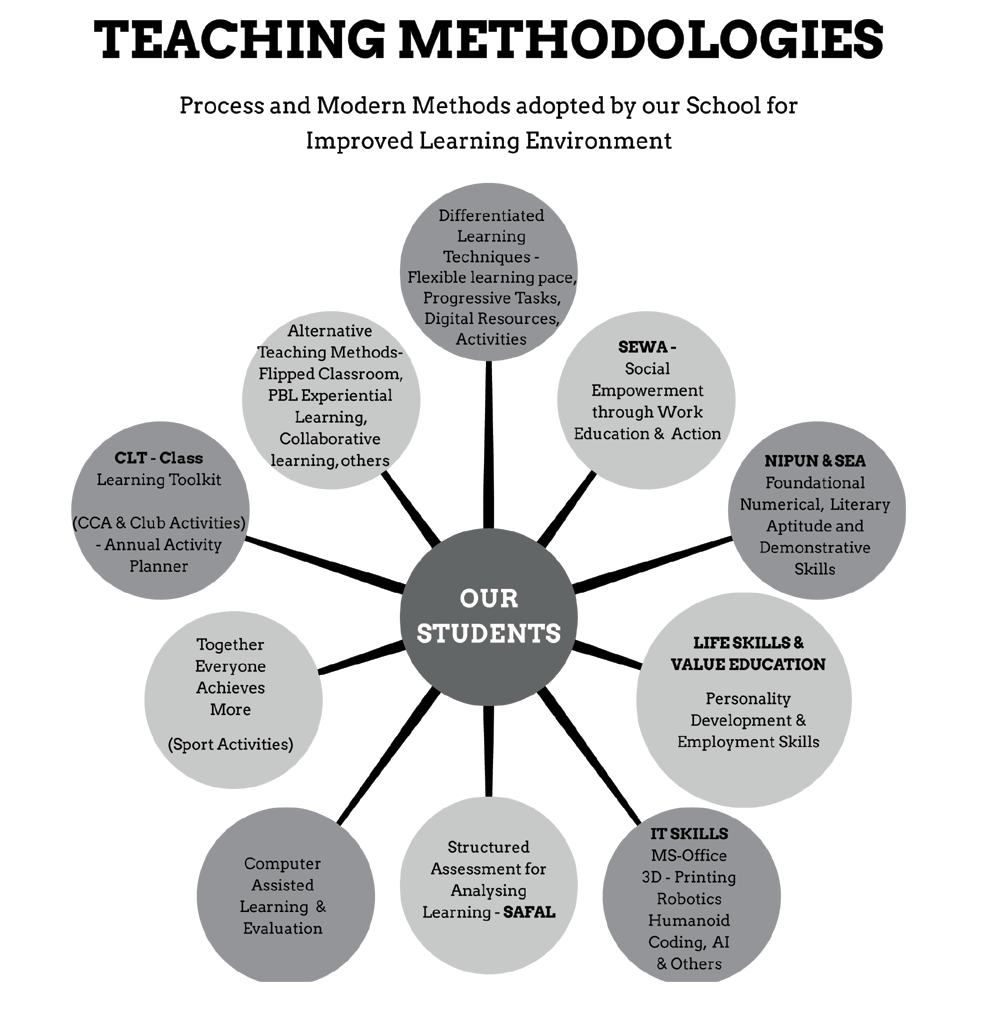 teaching-metho